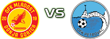 Mladost DG - Petrovac Spiel Prognosen und Statistiken
