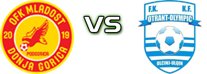 Mladost DG - Otrant-Olympic Statistiche e dettagli partita