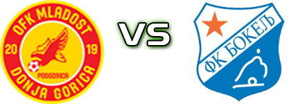 Mladost DG - FK Bokelj Spiel Prognosen und Statistiken