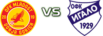 Mladost DG - Igalo 1929 head to head game preview and prediction