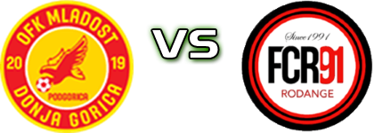 Mladost DG - Rodange head to head game preview and prediction