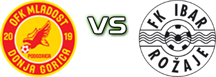 Mladost DG - FK Ibar head to head game preview and prediction