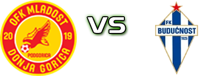 Mladost DG - Budućnost head to head game preview and prediction Mladost DG - Budućnost head to head game preview and prediction