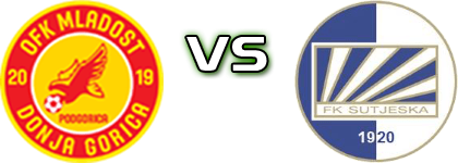 Mladost DG - Sutjeska head to head game preview and prediction