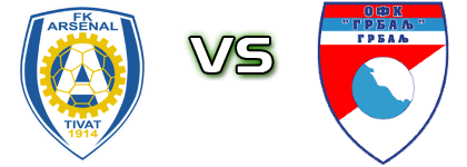 FK Arsenal - Grbalj head to head game preview and prediction