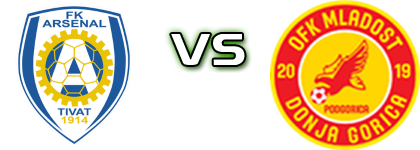FK Arsenal - Mladost DG Estatísticas e detalhes do jogo