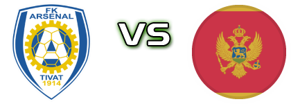 FK Arsenal - Montenegro детайли и статистика