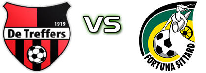 Treffers - Fortuna head to head game preview and prediction