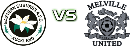 Eastern Suburbs - Melville United AFC Statistiche e dettagli partita