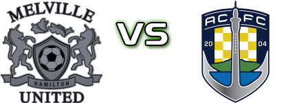 Melville United AFC - Auckland City Statistiche e dettagli partita