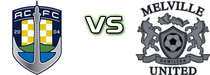 Auckland City - Melville United AFC Statistiche e dettagli partita