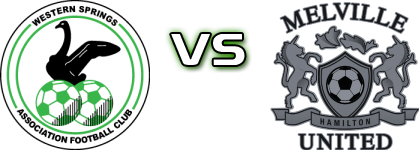 Western Springs AFC - Melville United AFC Statistiche e dettagli partita