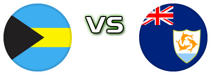 Bahamas - Anguilla детайли и статистика