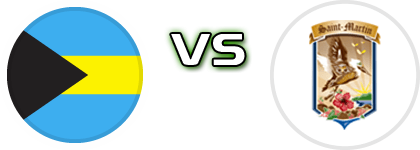 Bahamas - Saint Martin head to head game preview and prediction