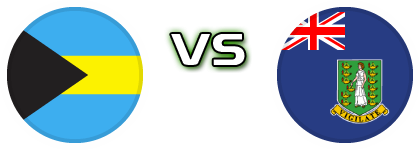 Bahamas - British Virgin Islands Statistiche e dettagli partita