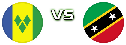 Saint Vincent and the Grenadines - St. Kitts And Nevis Detalji meca I statistika. Saint Vincent and the Grenadines - St. Kitts And Nevis Detalji meca I statistika.