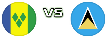 Saint Vincent and the Grenadines - Saint Lucia head to head game preview and prediction