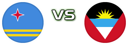 Aruba - Antigua and Barbuda head to head game preview and prediction