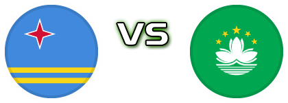 Aruba - Macau детайли и статистика