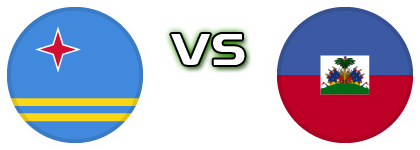 Aruba - Haiti head to head game preview and prediction