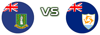 British Virgin Islands - Anguilla head to head game preview and prediction