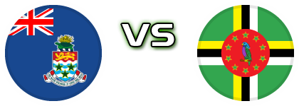 Cayman Islands - Dominica head to head game preview and prediction