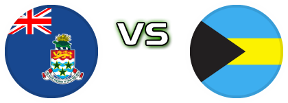 Cayman Islands - Bahamas Estatísticas e detalhes do jogo
