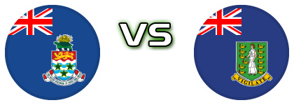 Cayman Islands - British Virgin Islands Spiel Prognosen und Statistiken
