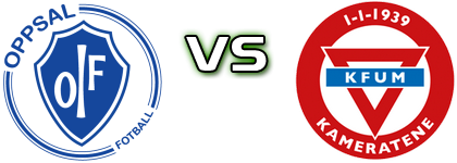 Oppsal - KFUM II head to head game preview and prediction