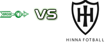 Brodd - Hinna detalji utakmice i statistika Brodd - Hinna detalji utakmice i statistika