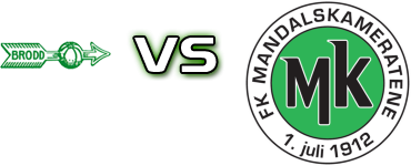Brodd - Mandalskameratene Statistiche e dettagli partita