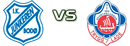 Junkeren - Trygg/Lade detalji utakmice i statistika