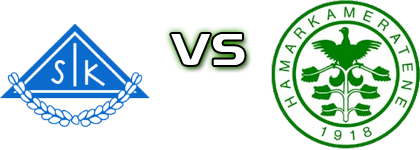 Skjervøy - HamKam 2 head to head game preview and prediction