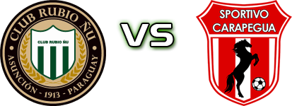 Rubio Ñu - Carapegua head to head game preview and prediction Rubio Ñu - Carapegua head to head game preview and prediction
