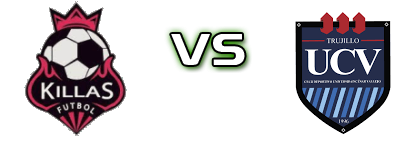 FC Killas - CD Universidad Cesar Vallejo head to head game preview and prediction FC Killas - CD Universidad Cesar Vallejo head to head game preview and prediction