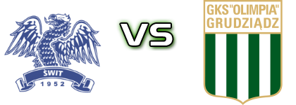 Świt Szczecin - Olimpia Grudziądz head to head game preview and prediction Świt Szczecin - Olimpia Grudziądz head to head game preview and prediction