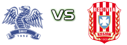 Świt Szczecin - Resovia Rzeszów head to head game preview and prediction Świt Szczecin - Resovia Rzeszów head to head game preview and prediction