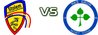 Stolem Gniewino - Grom Estatísticas e detalhes do jogo