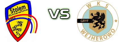 Stolem Gniewino - Gryf W. head to head game preview and prediction