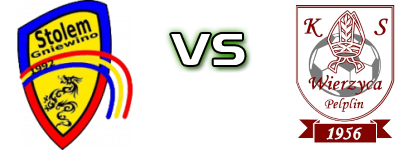 Stolem Gniewino - Wierzyca детайли и статистика