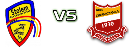 Stolem Gniewino - Chojniczanka II  Statistiche e dettagli partita