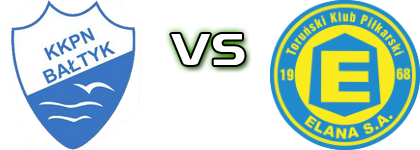 B. Koszalin - Elana Toruń Spiel Prognosen und Statistiken