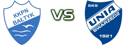 B. Koszalin - Unia head to head game preview and prediction