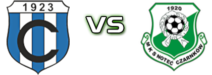 Cartusia 1923 - Noteć Czarnków head to head game preview and prediction