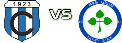 Cartusia 1923 - Grom head to head game preview and prediction