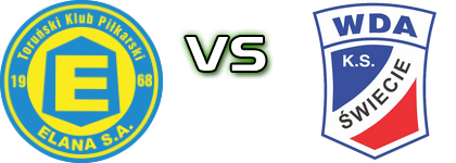 Elana Toruń - Wda Świecie head to head game preview and prediction