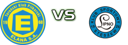 Elana Toruń - Lipno Stęszew head to head game preview and prediction