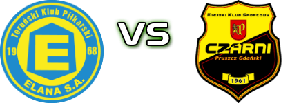 Elana Toruń - Czarni head to head game preview and prediction