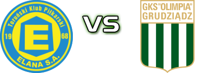 Elana Toruń - Olimpia Grudziądz детайли и статистика