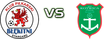 Błękitni - Kotwica head to head game preview and prediction